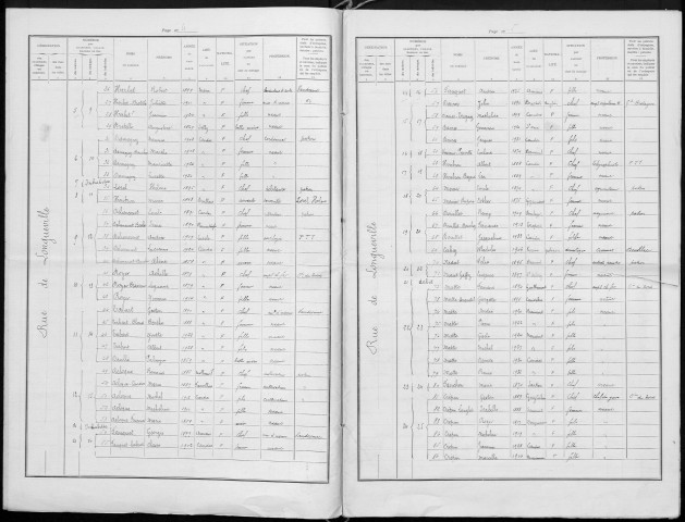 Recensement de la population : Candas