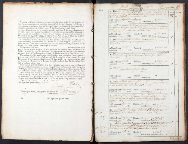 Contrôle des actes du bureau de Conty pour la période du 18 avril 1787 au 27 septembre 1790