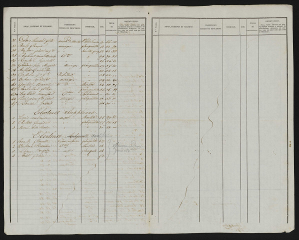 Liste des électeurs municipaux : Franqueville