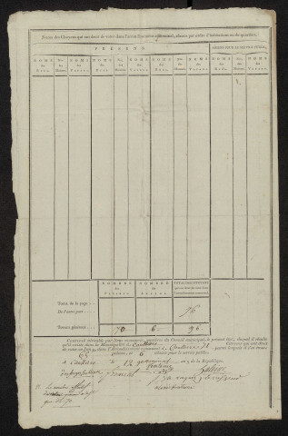 État nominatif des citoyens qui ont le droit de voter, an IX (germinal) : Caulières