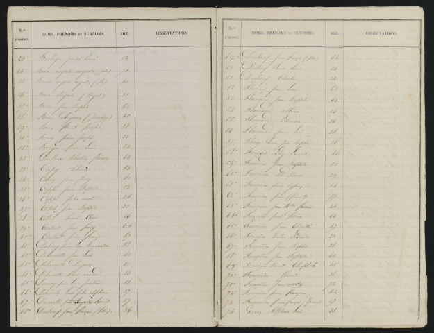 Liste électorale : Bouchavesnes-Bergen (Bouchavesnes)