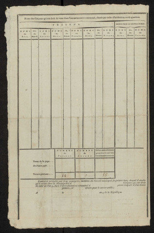 État nominatif des citoyens qui ont le droit de voter, an IX (germinal) : Bettencourt-Rivière