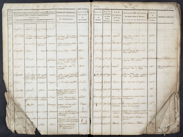 Tables des vendeurs du bureau d’Amiens pour la période 1785-1791