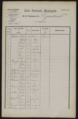 Liste des électeurs municipaux : Grandcourt