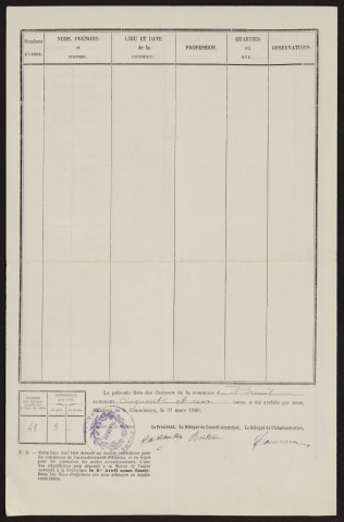 Liste électorale : Breuil