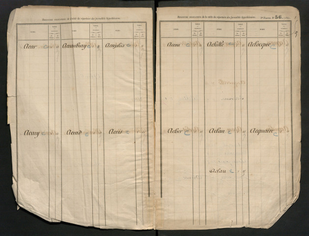 Registre indicateur, de Abart à Combart, registre n° 1 (Péronne)