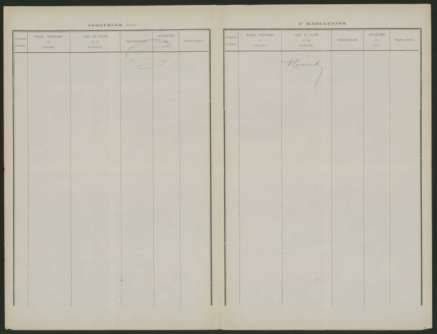 Tableau de rectification complémentaire de la liste électorale : Fontaine-sur-Somme, Section de Vieulaines