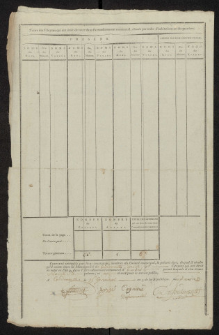 État nominatif des citoyens qui ont le droit de voter, an IX (germinal) : Cardonnette