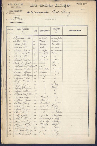 Liste électorale (1877) : Pont-Remy