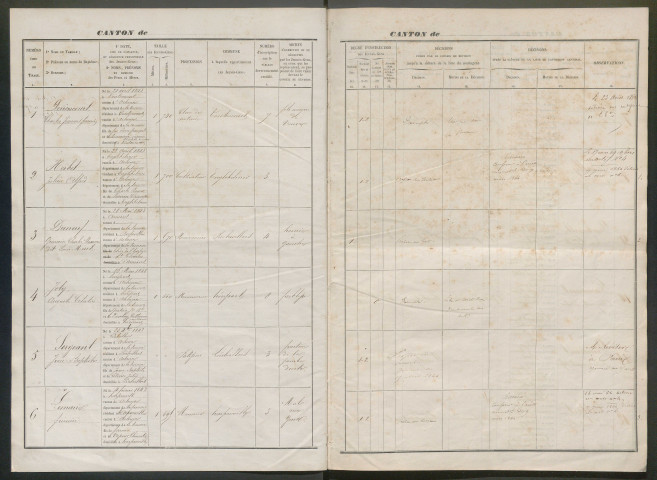 Tirage au sort (arrondissements de Doullens et de Montdidier) de l'année 1863