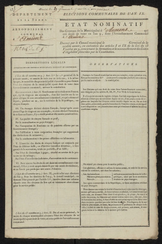 État nominatif des citoyens qui ont le droit de voter, an IX (germinal) : Aumont
