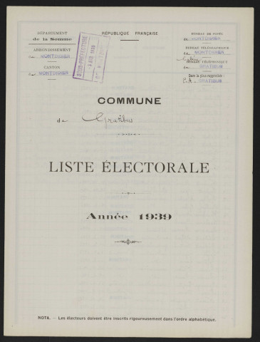 Liste électorale : Gratibus