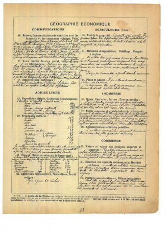 Boves : notice historique et géographique sur la commune