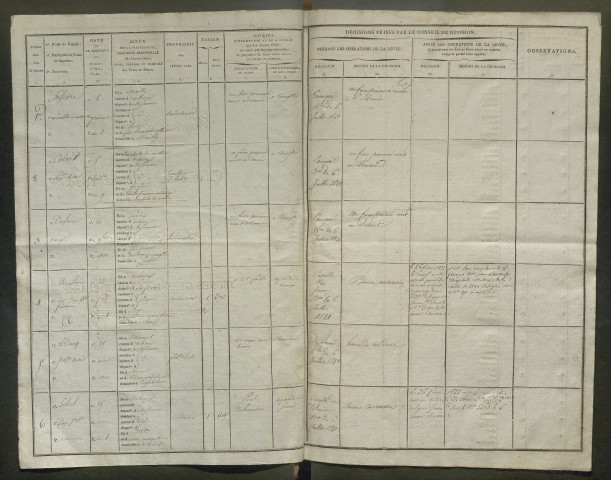 Tirage au sort (arrondissement de Montdidier et de Doullens) de l'année 1820