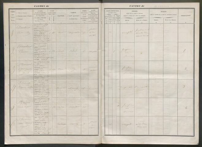 Tirage au sort (arrondissement de Péronne) de l'année 1859