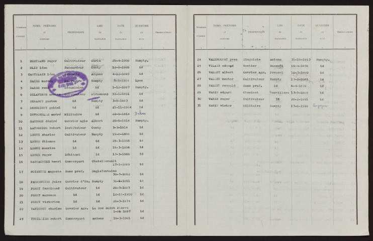 Liste électorale : Nampty