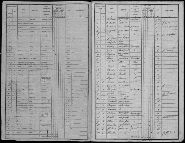 Recensement de la population : Beaufort-en-Santerre