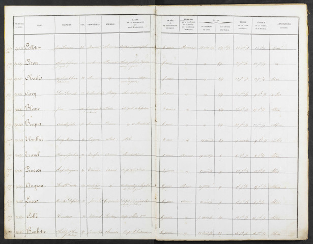 Maison de correction dite Bicêtre à Amiens. Registre matricule : numéros 5149 à 8214. Porte aussi une numérotation 29825 à 33185. 05 septembre 1858 - 25 novembre 1861