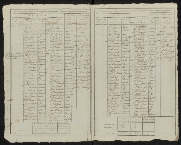 État nominatif des citoyens qui ont le droit de voter. Élections communales de l'an 9 : Dury