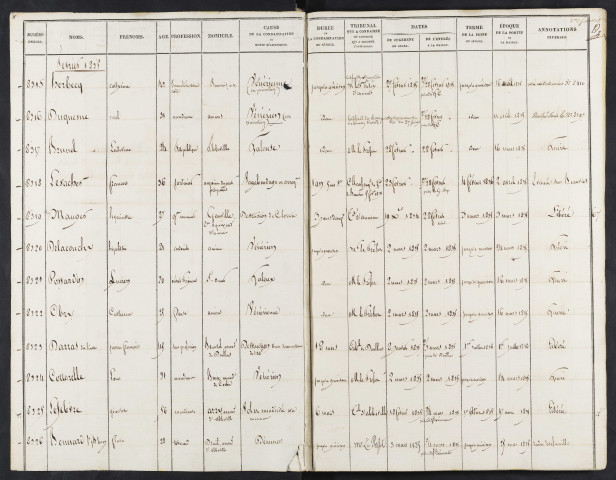 Maison de correction dite Bicêtre à Amiens. Registre matricule : numéros 8315 à 10114. 27 février 1835 - 05 juillet 1837