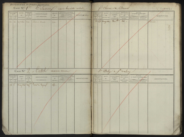 Répertoire des formalités hypothécaires, du 22/05/1821 au 29/08/1821, registre n° 113 (Abbeville)