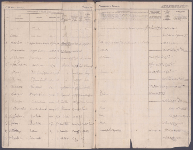 Table des successions et absences du bureau de Picquigny
