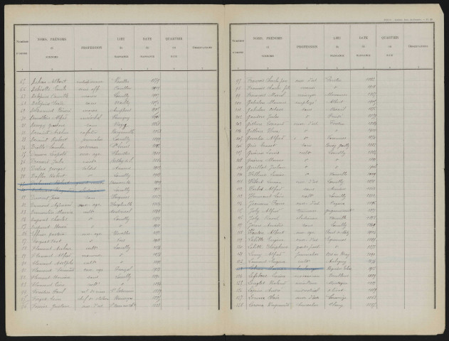 Liste électorale : Loeuilly