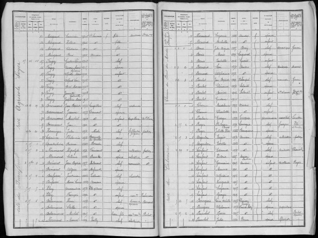 Recensement de la population : Amiens Nord-Ouest