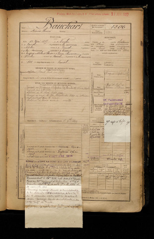 Bauchart, Désiré Honoré, né le 15 mai 1875 à Nurlu (Somme), classe 1895, matricule n° 1206, Bureau de recrutement de Péronne
