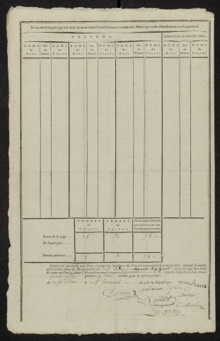 État nominatif des citoyens qui ont le droit de voter, an IX (germinal) : Bussy-lès-Daours