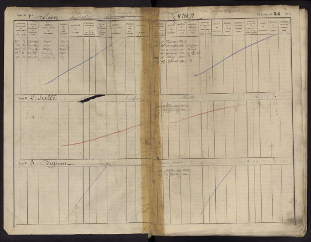 Répertoire des formalités hypothécaires, du 23/01/1879 au 07/04/1879, registre n° 310 (Abbeville)