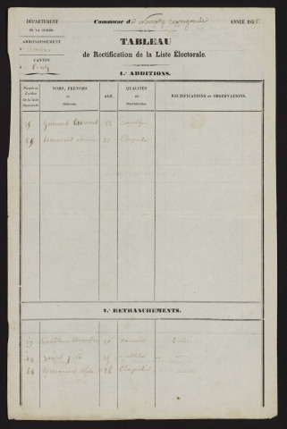 Tableau de rectification de la liste électorale : Nampty (Nampty-Coppegueule)