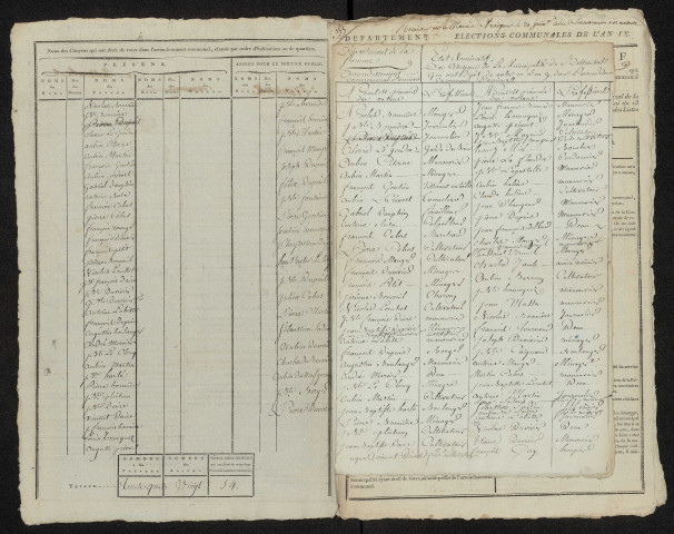 État nominatif des citoyens qui ont le droit de voter, an IX (germinal) : Bettembos