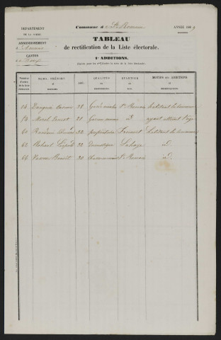 Tableau de rectification de la liste électorale : Poix-de-Picardie (Saint-Romain)