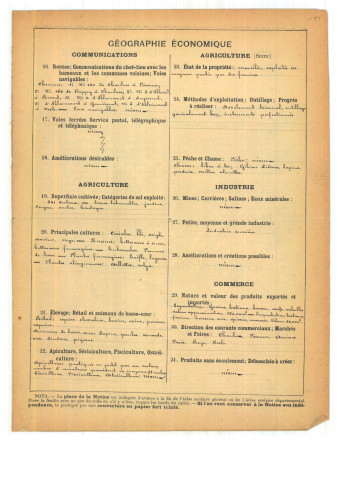 Ablaincourt Pressoir (Ablaincourt) : notice historique et géographique sur la commune