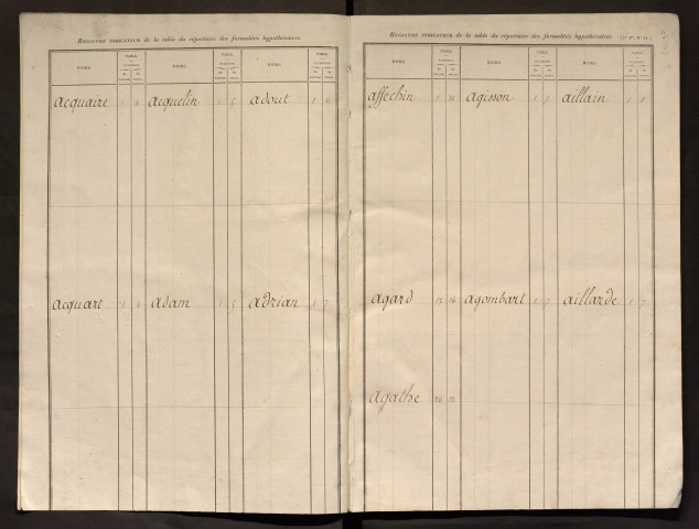 Registre indicateur, de Abbart à Delsaux, registre n° 1 (Péronne)