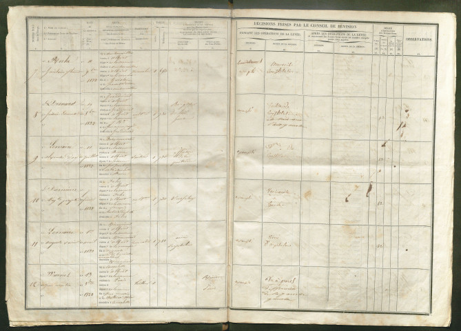 Tirage au sort (arrondissement de Péronne) de l'année 1842