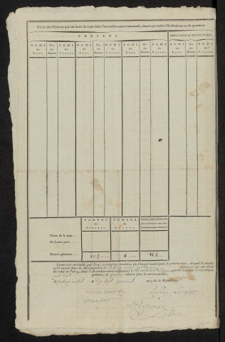 État nominatif des citoyens qui ont le droit de voter. Élections communales de l'an 9 : Fresnoy-au-Val