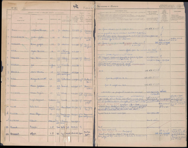 Table des successions et absences du bureau de Péronne