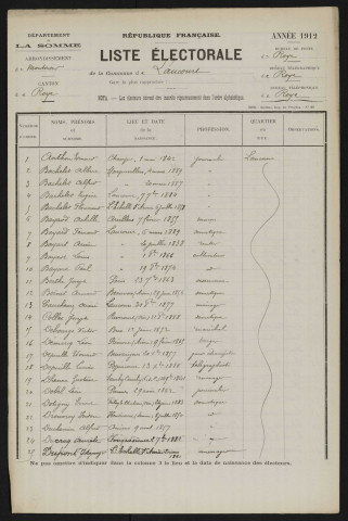 Liste électorale : Laucourt