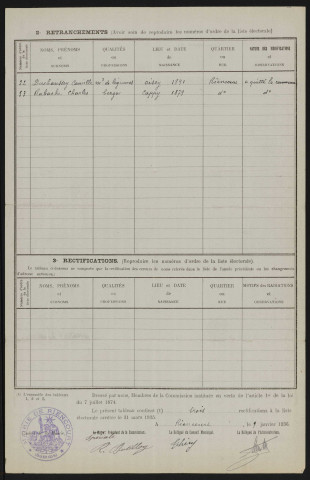 Tableau de rectification de la liste électorale : Riencourt