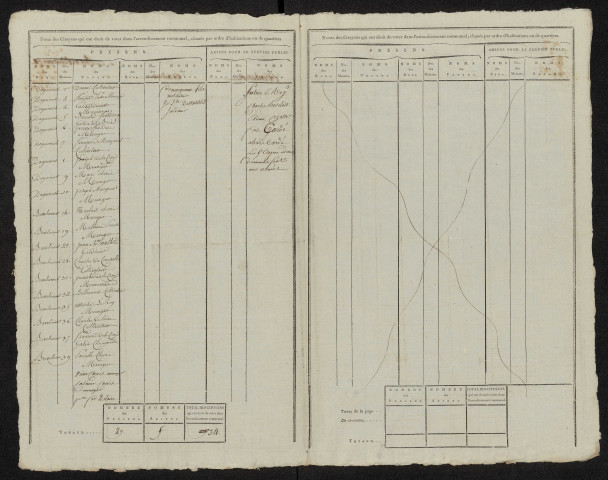 État nominatif des citoyens qui ont le droit de voter. Élections communales de l'an 9 : Bavelincourt