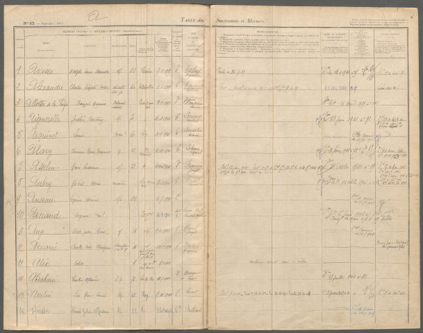 Table des successions et absences du bureau de Rue