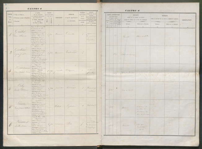 Tirage au sort (arrondissements de Doullens et de Montdidier) de l'année 1866