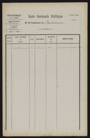 Liste électorale politique : Bouchavesnes-Bergen (Bouchavesnes)