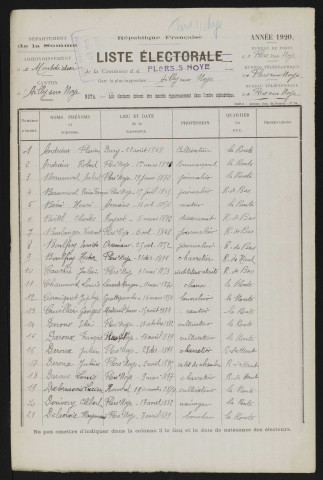 Liste électorale : Flers-sur-Noye