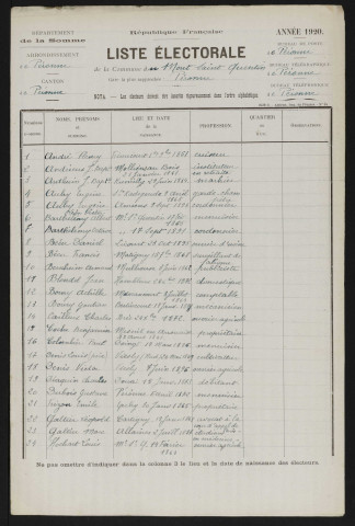 Liste électorale : Péronne (Mont-Saint-Quentin)