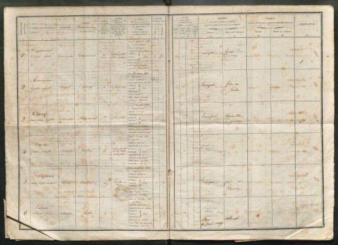 Tirage au sort (arrondissements de Doullens et de Montdidier) de l'année 1848