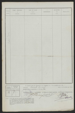 Liste électorale : Cahon