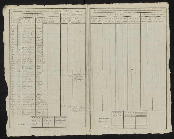 État nominatif des citoyens qui ont le droit de voter. Élections communales de l'an 9 : Métigny
